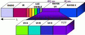 espectro radiacion solar